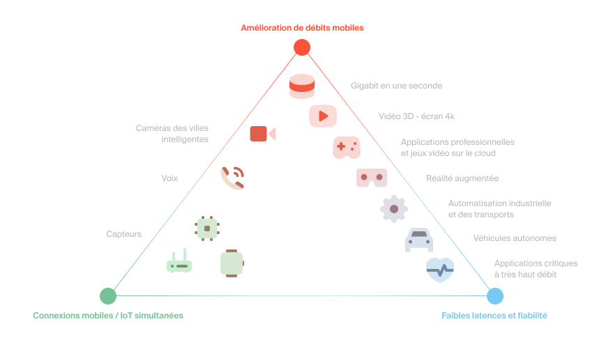 5G-usages-ameliorations.jpg