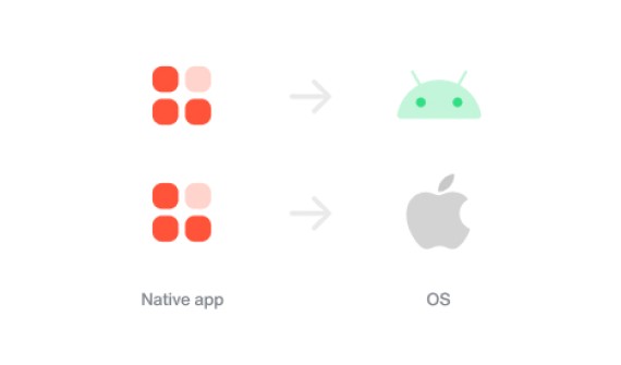 Native app or hybrid app: what to choose for your project?