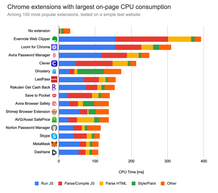 top-100-simple-site-cpu-1e7b953daaa53470af85624bb3e328dc.png