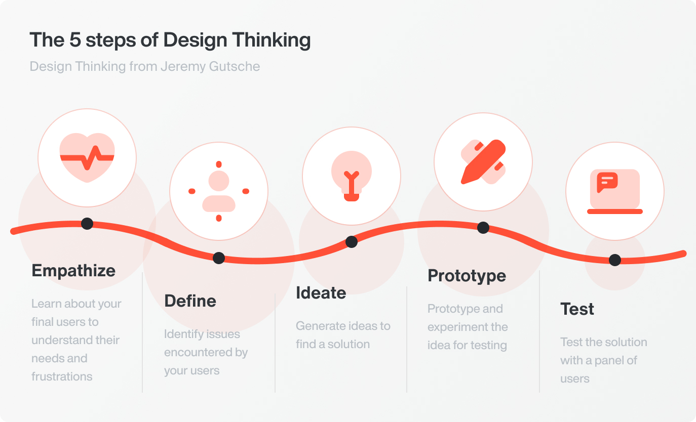 design-thinking-steps-EN.jpg