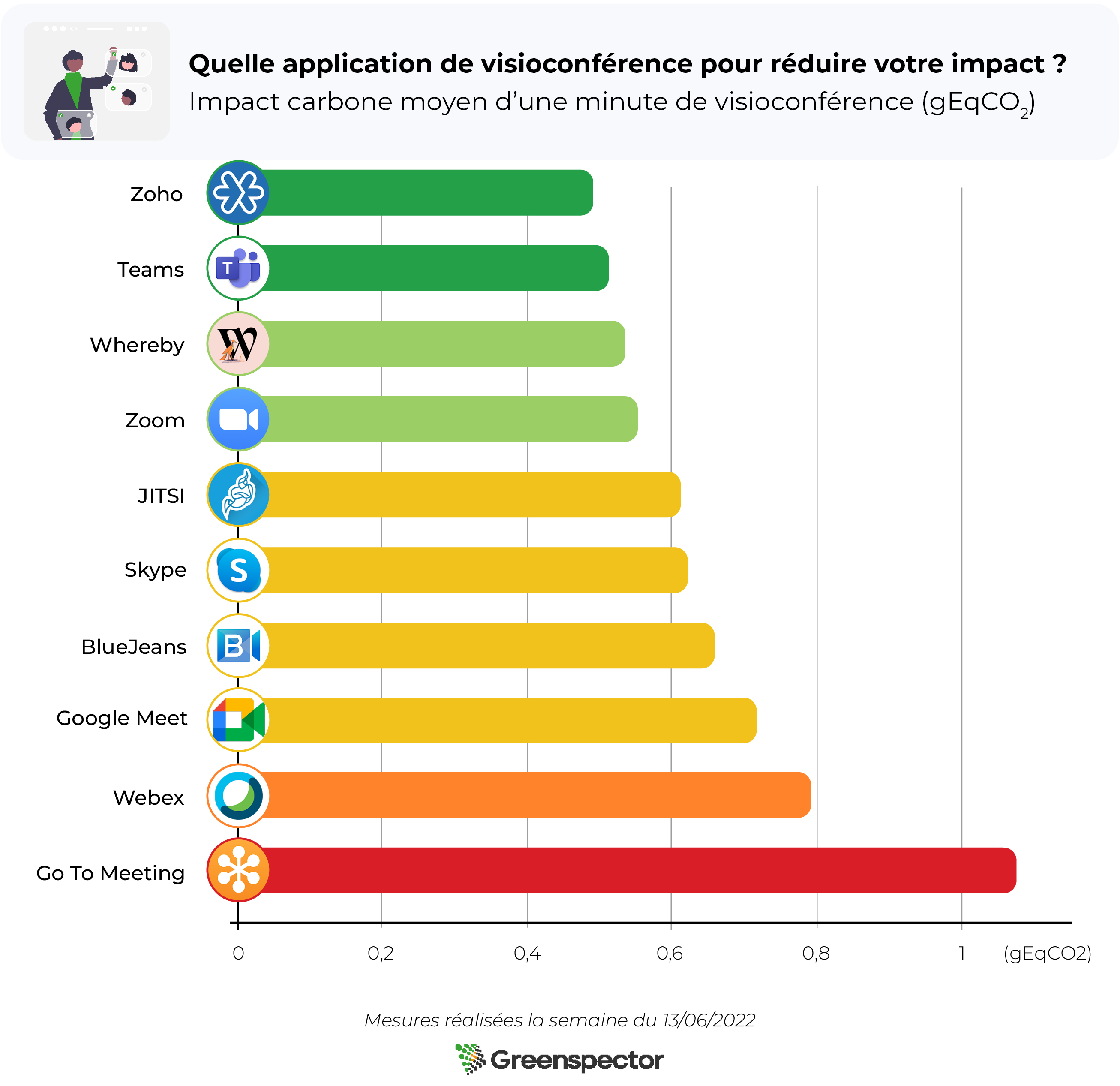 Visioconférences_Graphiques_2022.jpg