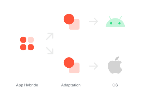 native_vs_hybrid-hybrid-fr.jpg