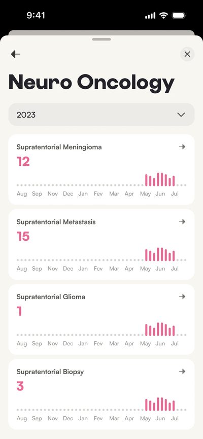 Detailed statistics by surgical category.
