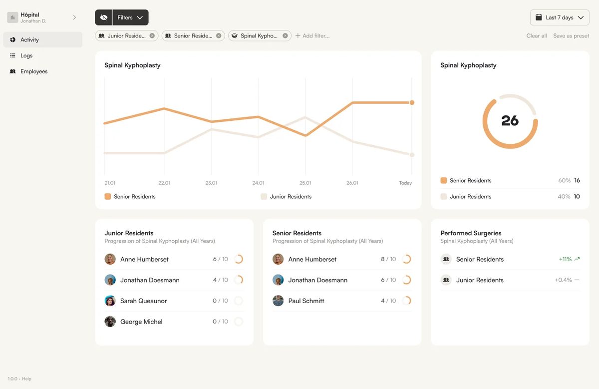 Comparison in the Manager: a surgical category, two team members and a curriculum.