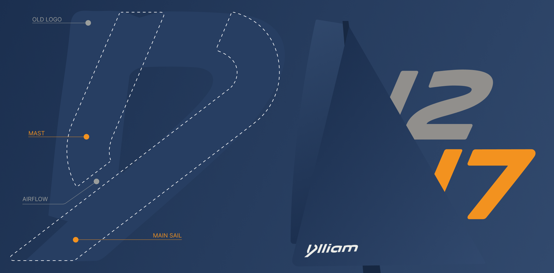 Ylliam logo
